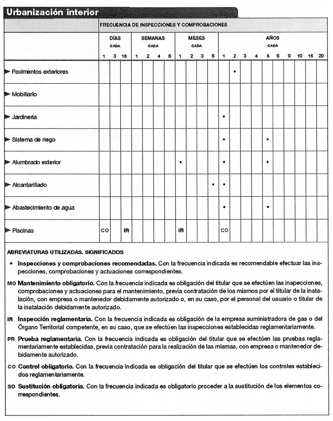 Esquema básico de mantenimiento del edificio Comunidad Atlántico 6 Esquema básico de mantenimiento del edificio Comunidad Atlántico 6